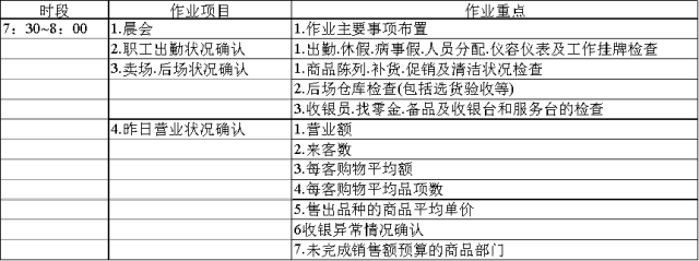 ‘ 华体会APP官网’
店长事情离不开的几张表！（可收藏）(图2)