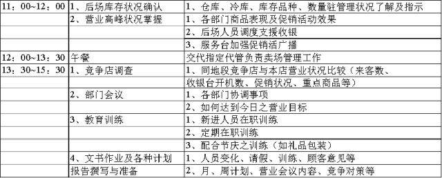 ‘ 华体会APP官网’
店长事情离不开的几张表！（可收藏）(图4)